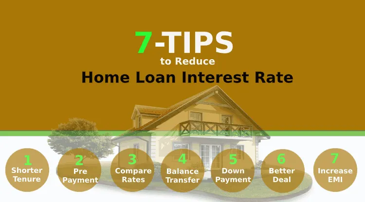 apply quick Home loan